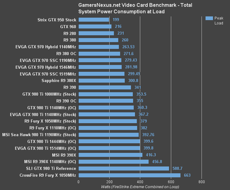 970-hybrid-power-draw