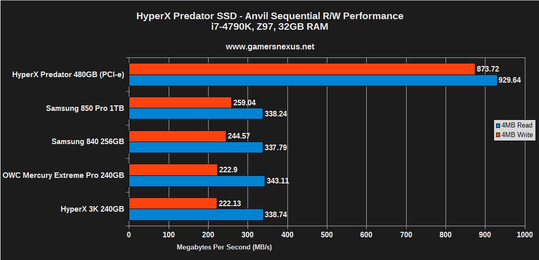 hyperx-predator-bench-anvil3