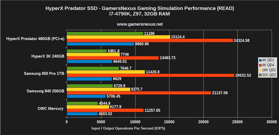 hyperx-predator-bench-gn-read