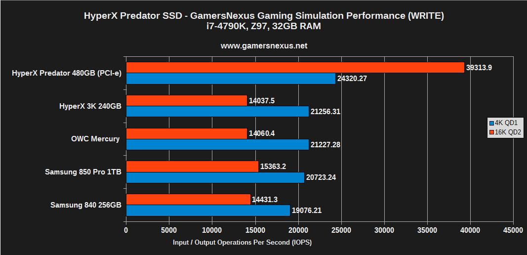 hyperx-predator-bench-gn-write