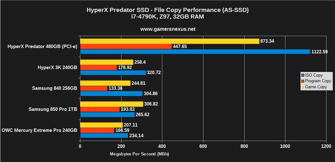 hyperx-predator-copy