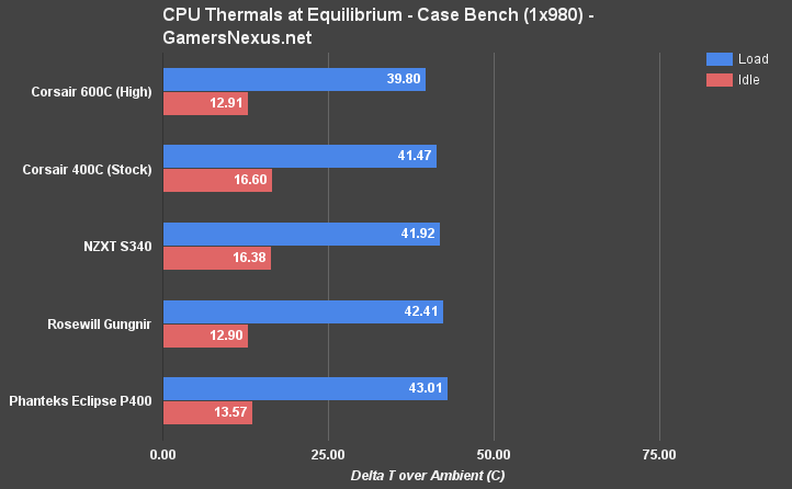 corsair-400c-compare-eq-cpu