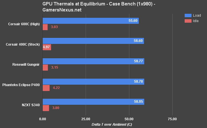 corsair-400c-compare-eq-gpu