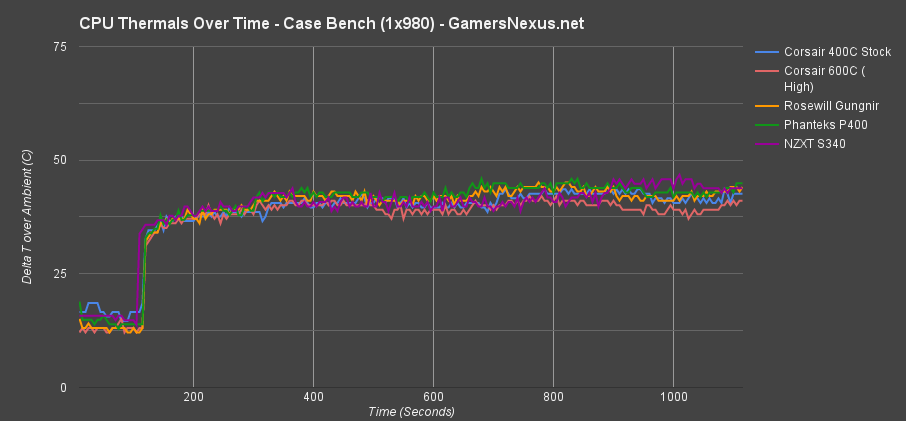 corsair-400c-compare-tot-cpu