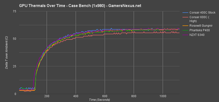 corsair-400c-compare-tot-gpu