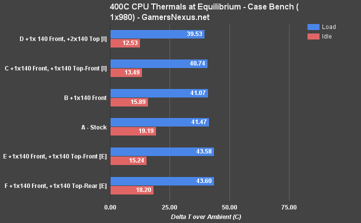 corsair-400c-opt-eq-cpu