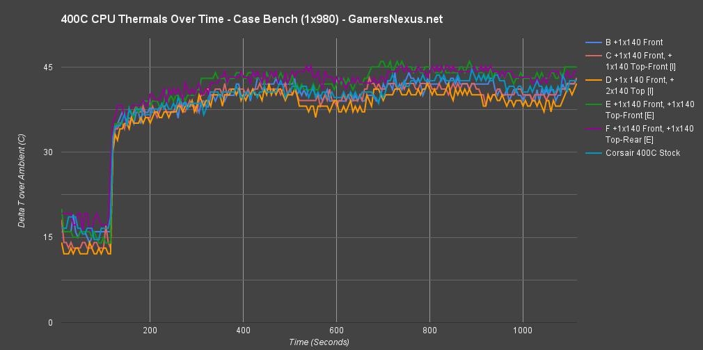 corsair-400c-opt-tot-cpu
