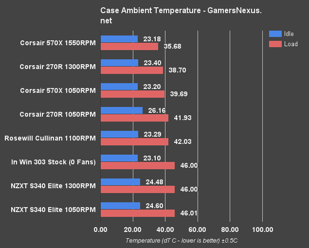 corsair-570x-270r-case-ambient