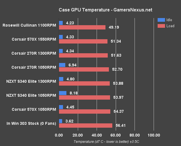 corsair-570x-270r-gpu-temp
