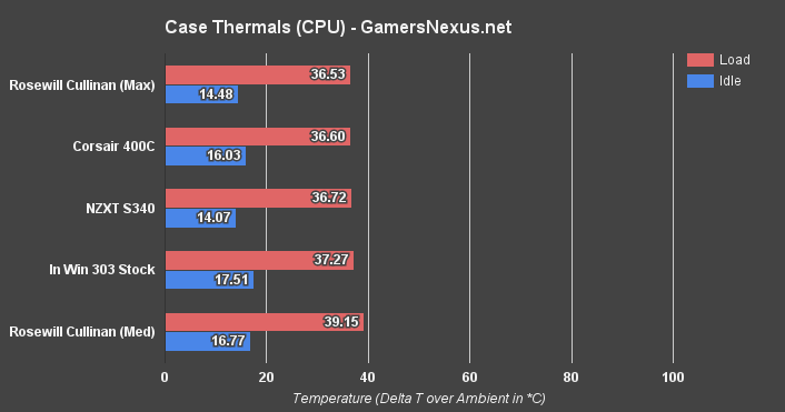 cullinan-cpu-temp-eq