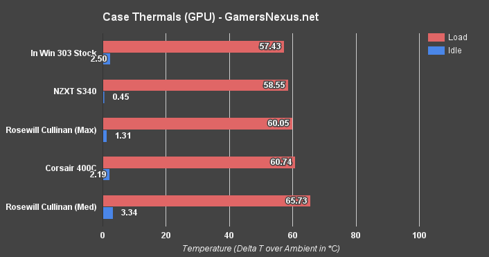 cullinan-gpu-temp-eq