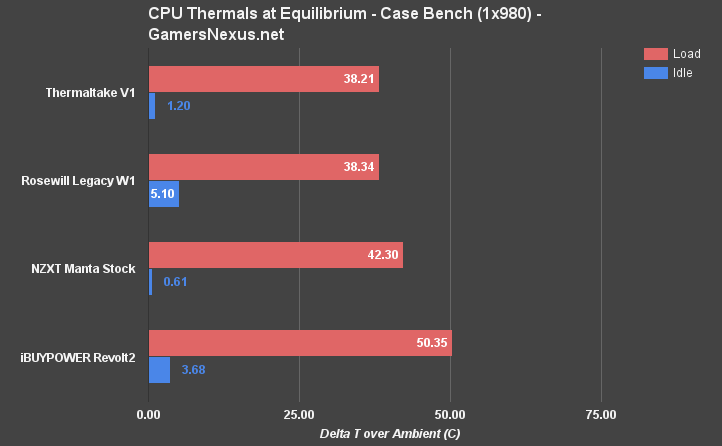 manta-temp-eq-cpu-comparison