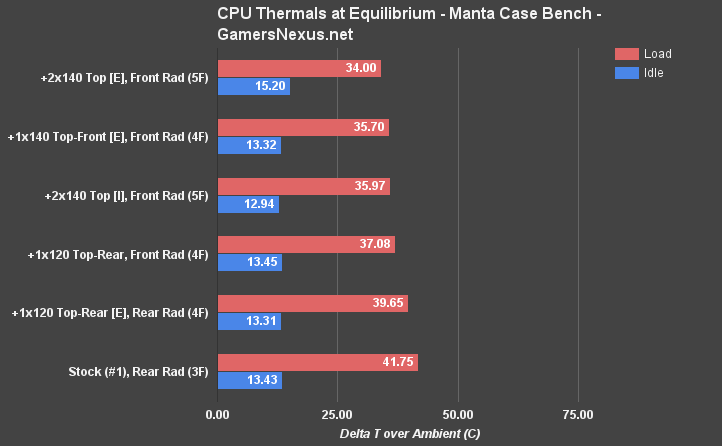 manta-temp-eq-cpu-configs