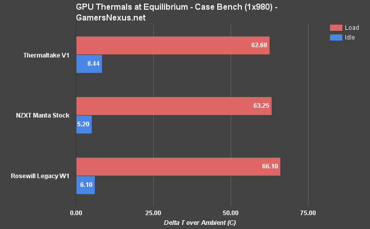 manta-temp-eq-gpu-comparison