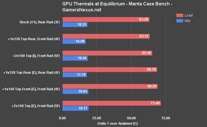 manta-temp-eq-gpu-configs