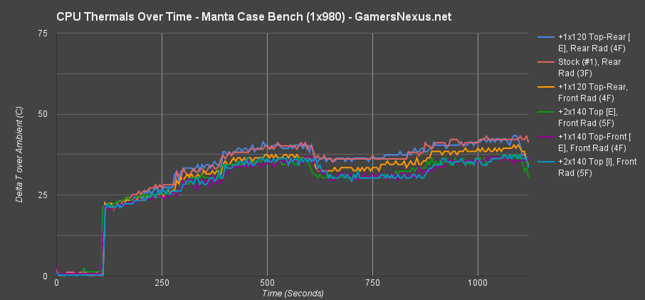 manta-tot-cpu-configs
