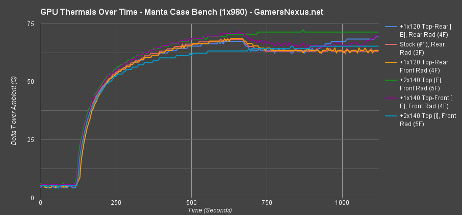 manta-tot-gpu-configs