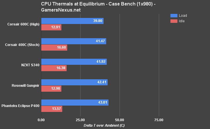 phanteks-p400-review-eq-cpu