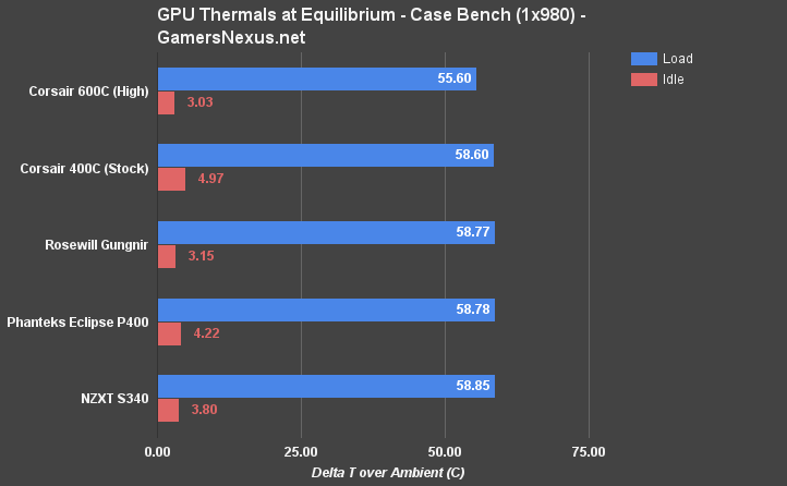 phanteks-p400-review-eq-gpu