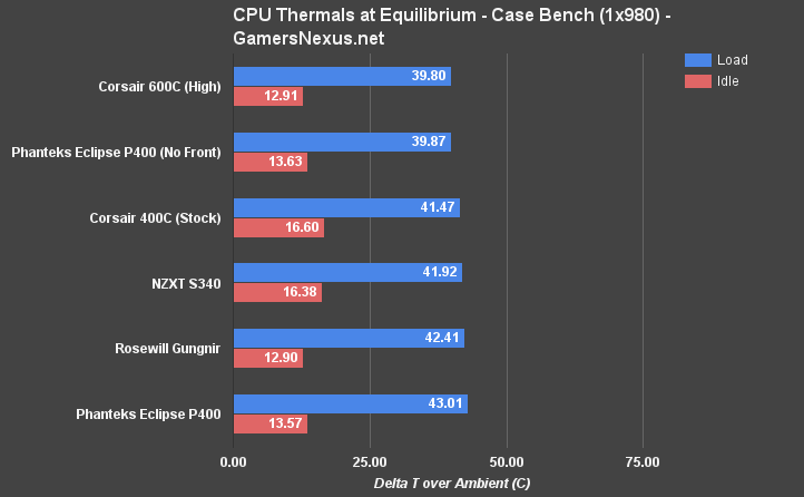 phanteks-p400-review-nf-cpu