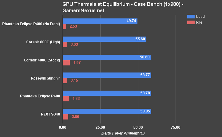 phanteks-p400-review-nf-gpu