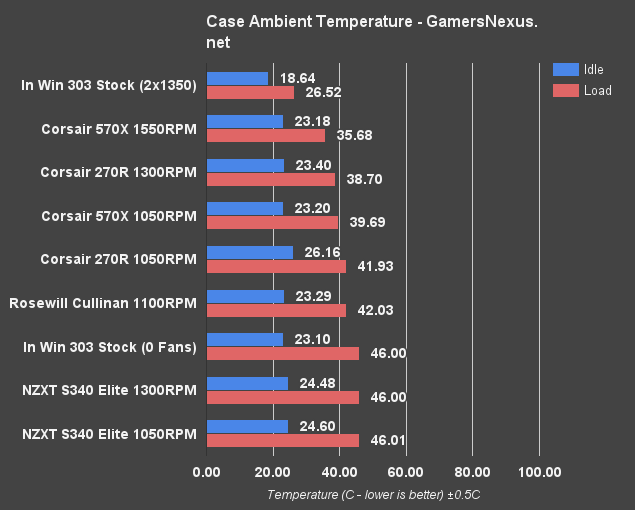 nzxt-s340-elite-ambient-temps