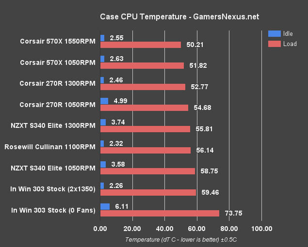 nzxt-s340-elite-cpu-temps