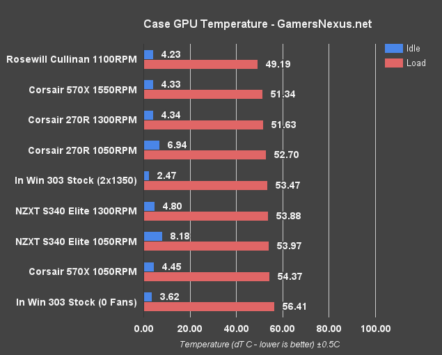 nzxt-s340-elite-gpu-temps