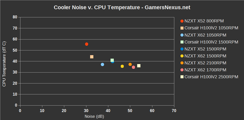 2 kraken-x52vsh100iv2-noise
