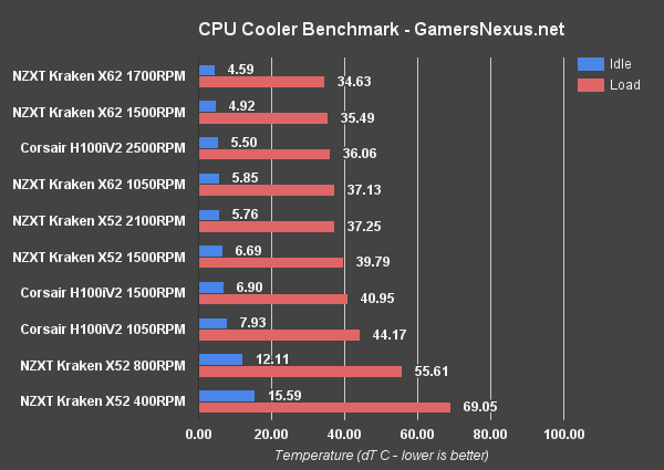 2 kraken-x52vsh100iv2-temperature