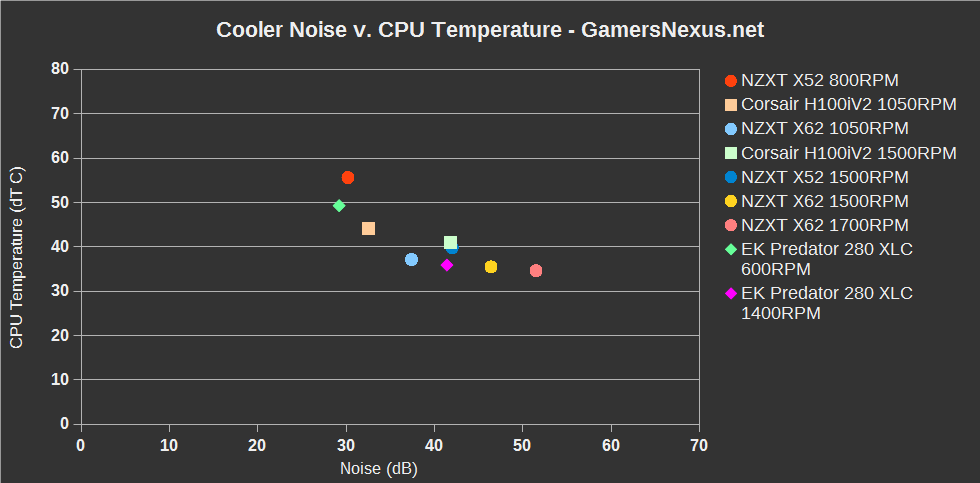 3 kraken-nzxt-v-predator-noise