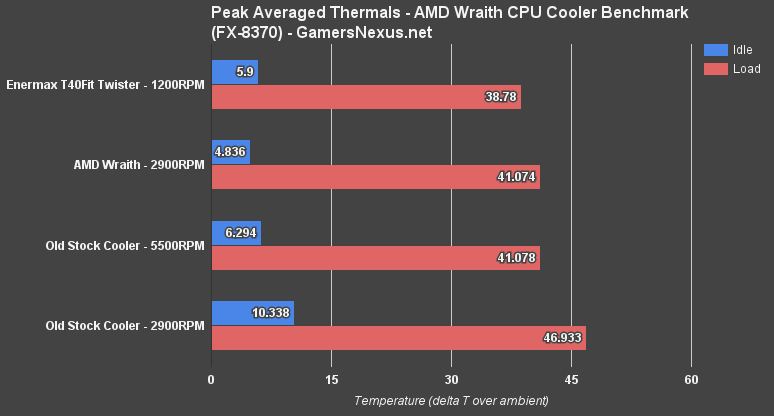amd-wraith-peak-thermals