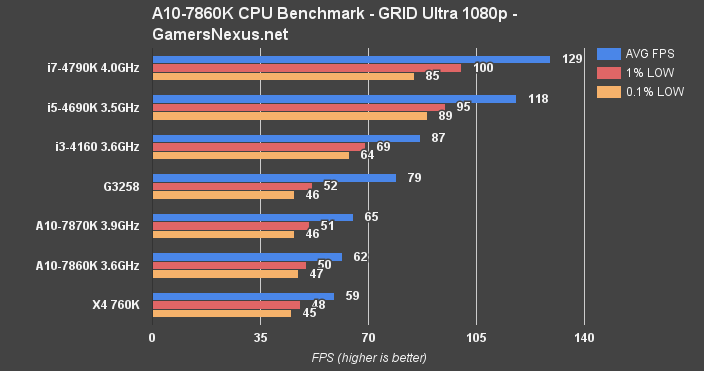 amd-cpu-grid-bench
