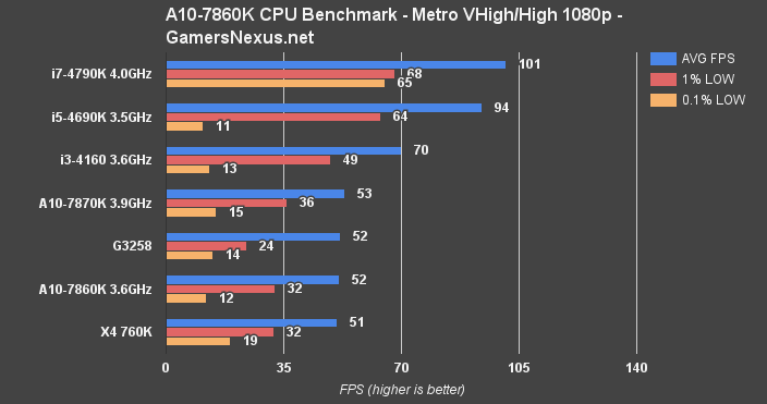 amd-cpu-mll-bench