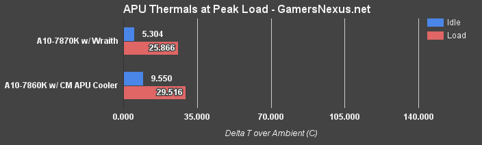 apu-thermals-7860k-7870k