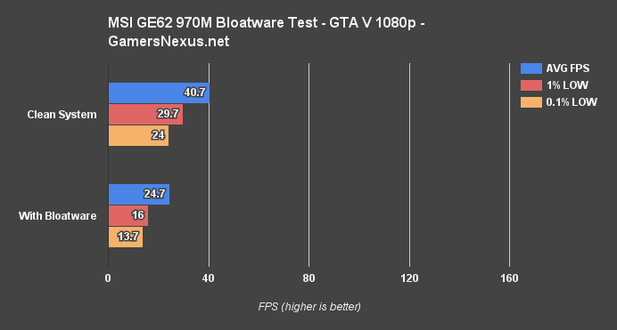 msi-970m-bloat-bench-mll