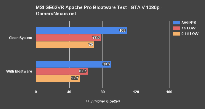 msi-ge62-bloat-bench-gta-v