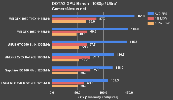 gtx-1050-dota2