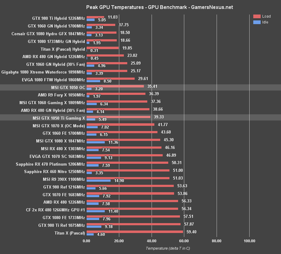 gtx-1050-thermal-eq hi