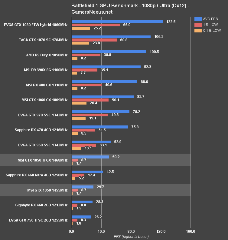 gtx-1050-ti-bf1-dx12