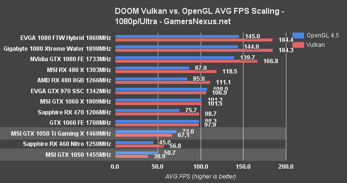 gtx-1050-ti-doom-vlk