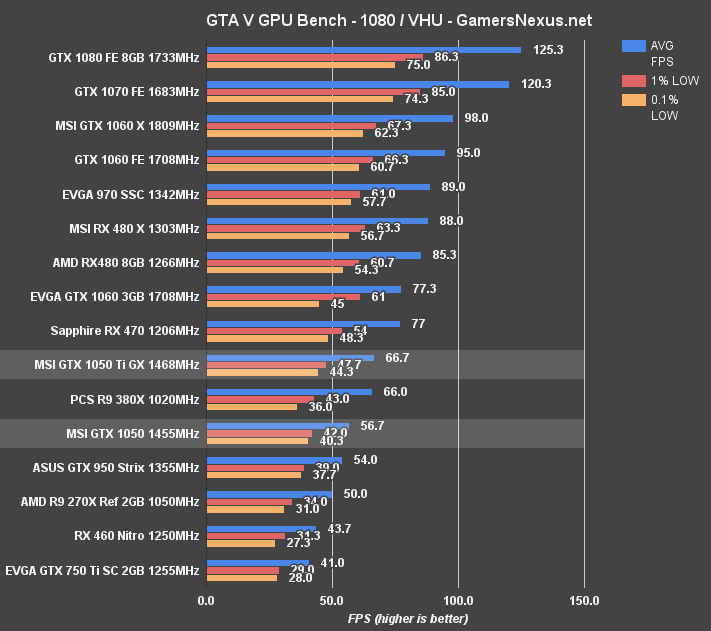 gtx-1050-ti-gta-v-1080p