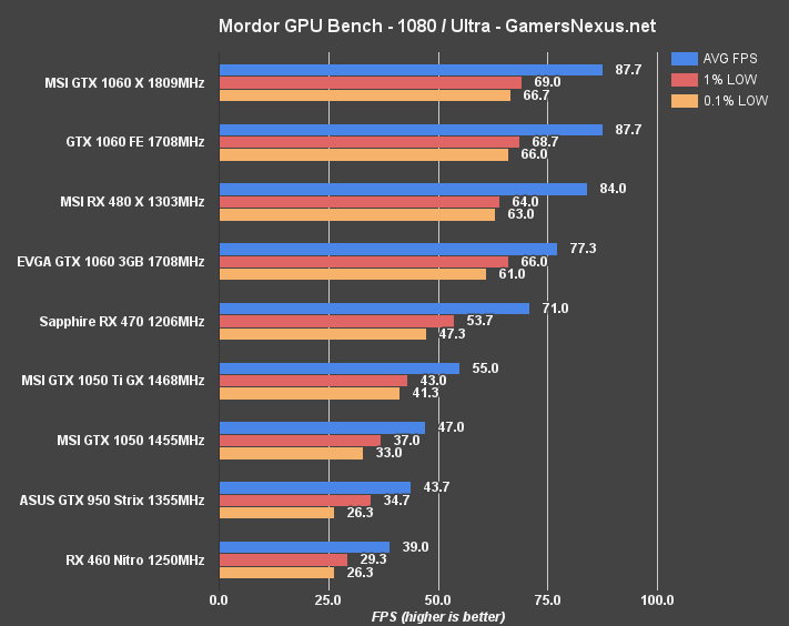 gtx-1050-ti-mordor 1