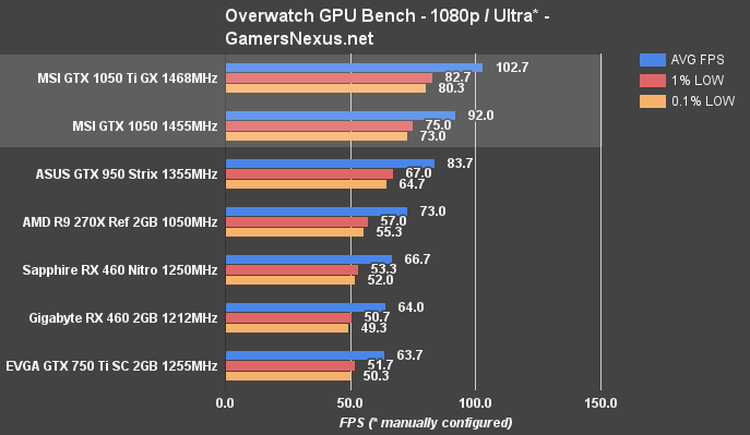 gtx-1050-ti-overwatch-1080p 1