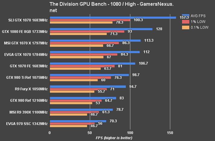 evga-1070-review-division-1080p
