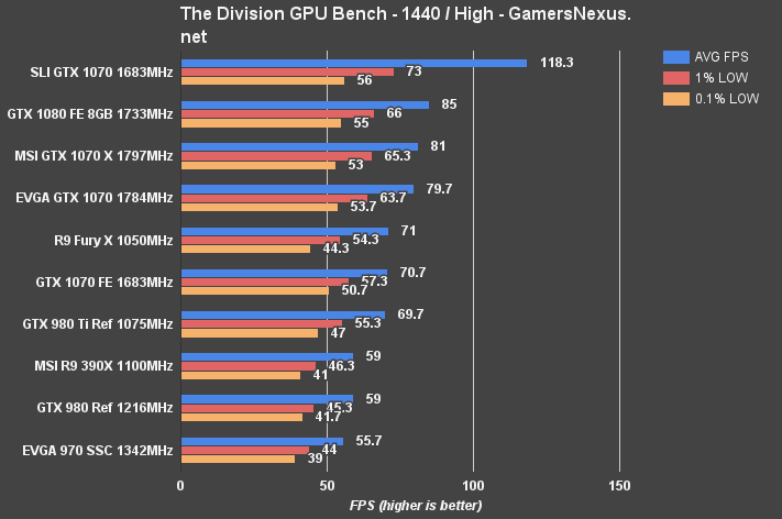 evga-1070-review-division-1440