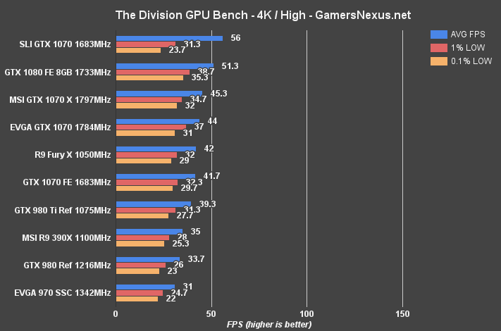evga-1070-review-division-4k