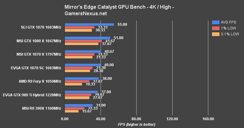 evga-1070-review-me-4k