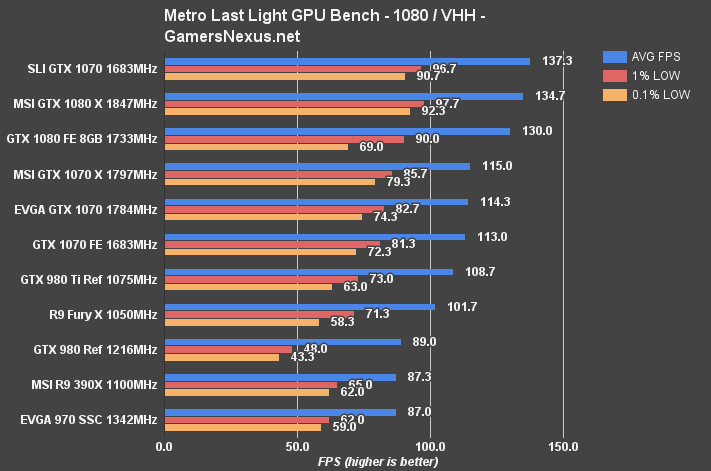evga-1070-sc-review-mll-1080
