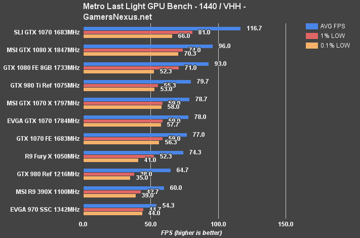 evga-1070-sc-review-mll-1440